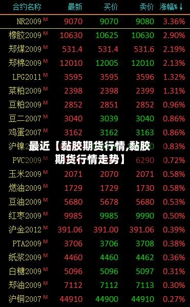 最近【黏胶期货行情,黏胶期货行情走势】-第3张图片