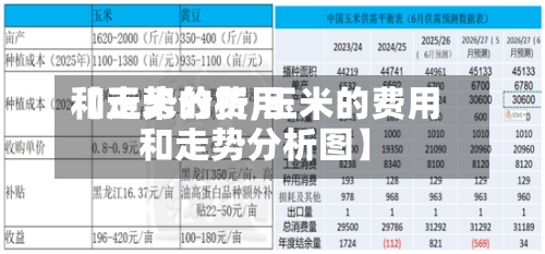【玉米的费用
和走势分析,玉米的费用
和走势分析图】