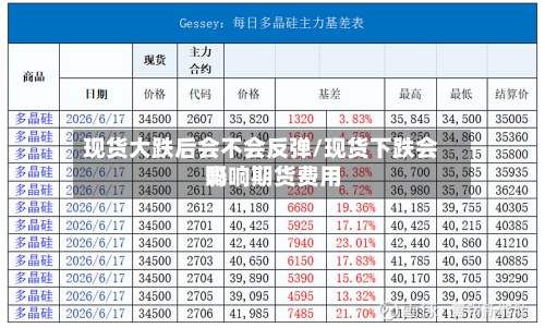 现货大跌后会不会反弹/现货下跌会影响期货费用
吗