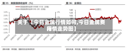 关于【今日金属行情如何,今日金属费用
行情走势图】