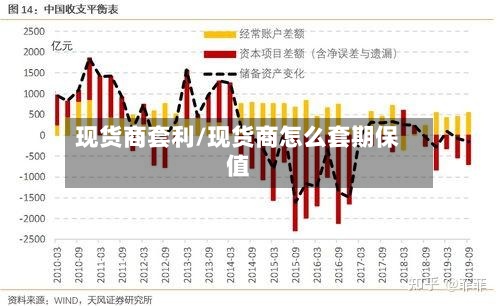 现货商套利/现货商怎么套期保值