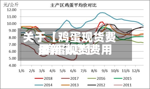 关于【鸡蛋现货费用
,鸡蛋现货费用
最新消息】