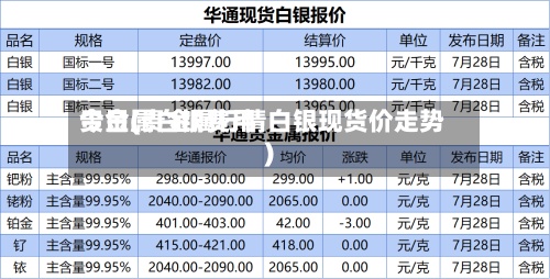 贵金属白银费用
今日(贵金属行情白银现货价走势)