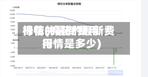 棉花的最新费用
行情(棉花的最新费用
行情是多少)-第2张图片