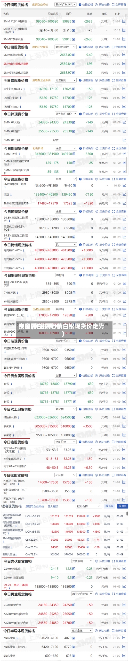 贵金属白银费用
今日(贵金属行情白银现货价走势)-第2张图片