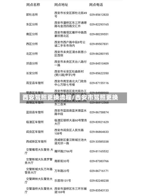 西安驾照更换流程/西安市驾照更换