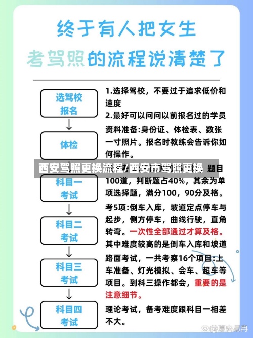 西安驾照更换流程/西安市驾照更换-第2张图片