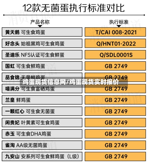 鸡蛋现货信息网/鸡蛋现货实时报价