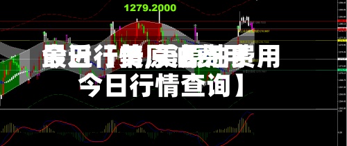 最近【美原油费用
今日行情,美原油费用
今日行情查询】-第3张图片