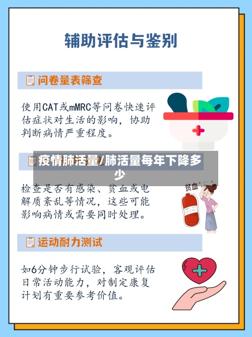 疫情肺活量/肺活量每年下降多少-第2张图片