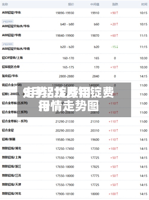 9月铝锭费用
走势/九月铝锭费用
行情走势图