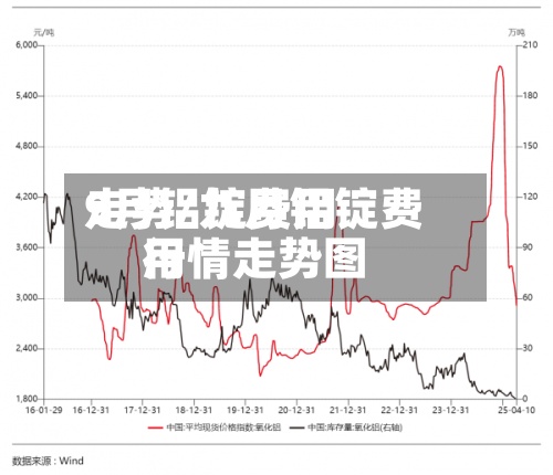 9月铝锭费用
走势/九月铝锭费用
行情走势图-第2张图片