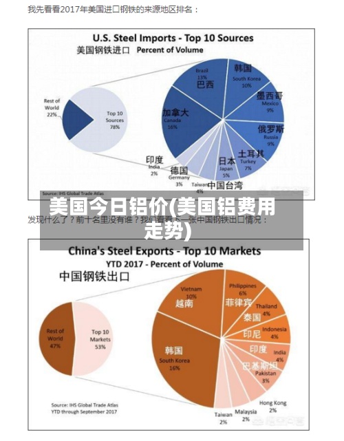 美国今日铝价(美国铝费用
走势)-第2张图片