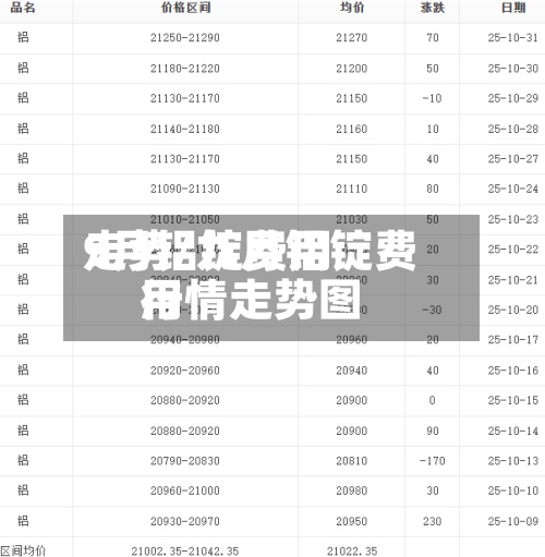 9月铝锭费用
走势/九月铝锭费用
行情走势图-第3张图片