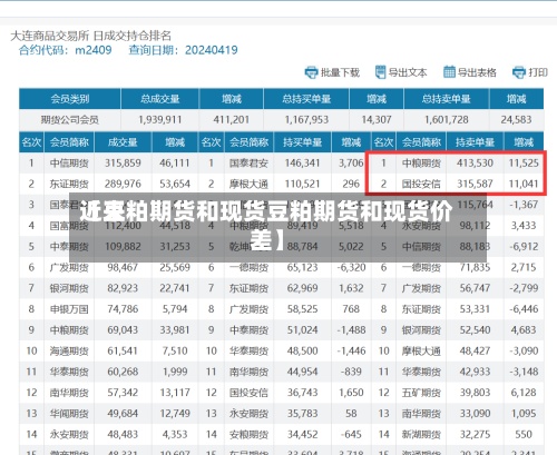近来
【豆粕期货和现货豆粕期货和现货价差】-第2张图片