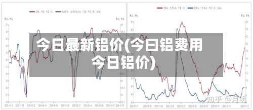 今日最新铝价(今曰铝费用
今日铝价)