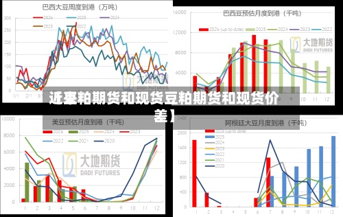 近来
【豆粕期货和现货豆粕期货和现货价差】
