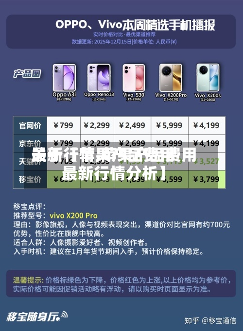 关于【苹果产品费用最新行情,苹果产品费用最新行情分析】