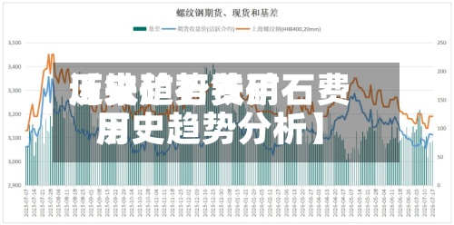 近来
【铁矿石费用
历史趋势铁矿石费用
历史趋势分析】