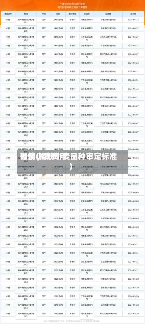 强筋小麦费用
行情(强筋小麦品种审定标准)