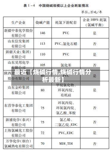 最近【烧碱行情,烧碱行情分析最新】-第2张图片