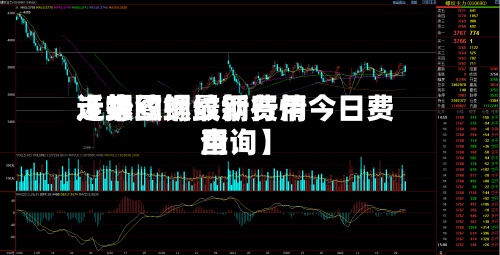近来【螺纹钢最新费用走势图螺纹钢行情今日费用查询】