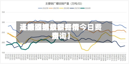 近来
【螺纹钢最新费用
走势图螺纹钢行情今日费用
查询】-第2张图片