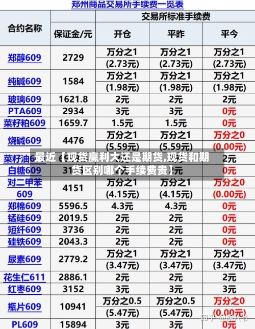 最近【现货赢利大还是期货,现货和期货区别哪个手续费贵】-第2张图片