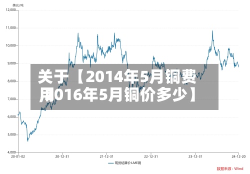 关于【2014年5月铜费用,2016年5月铜价多少】