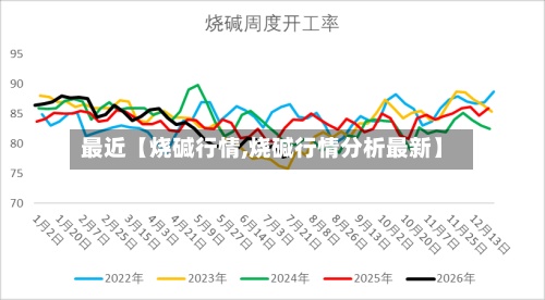 最近【烧碱行情,烧碱行情分析最新】
