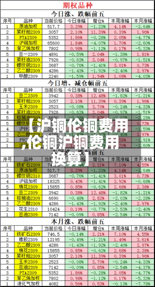 【沪铜伦铜费用
,伦铜沪铜费用
换算】
