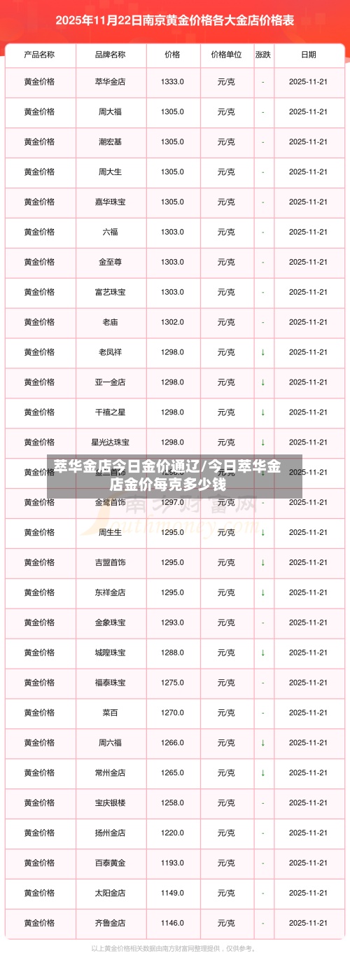 萃华金店今日金价通辽/今日萃华金店金价每克多少钱