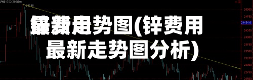 锌费用
最新走势图(锌费用
最新走势图分析)
