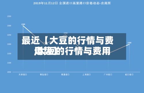 最近【大豆的行情与费用,大豆的行情与费用走势】