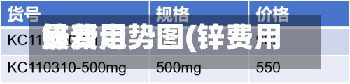 锌费用
最新走势图(锌费用
最新走势图分析)-第2张图片
