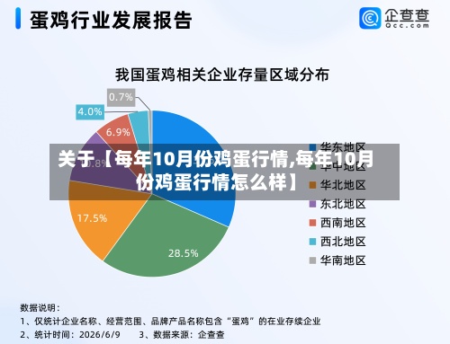 关于【每年10月份鸡蛋行情,每年10月份鸡蛋行情怎么样】-第3张图片