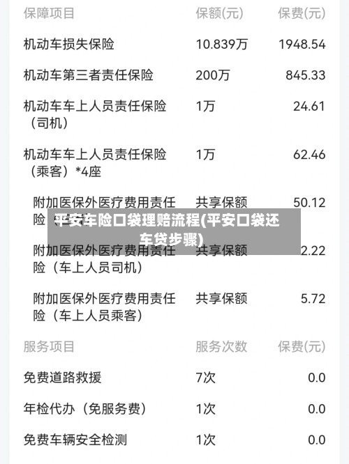 平安车险口袋理赔流程(平安口袋还车贷步骤)-第2张图片