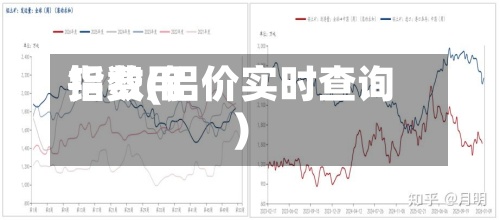 铝费用
指数(铝价实时查询)-第2张图片