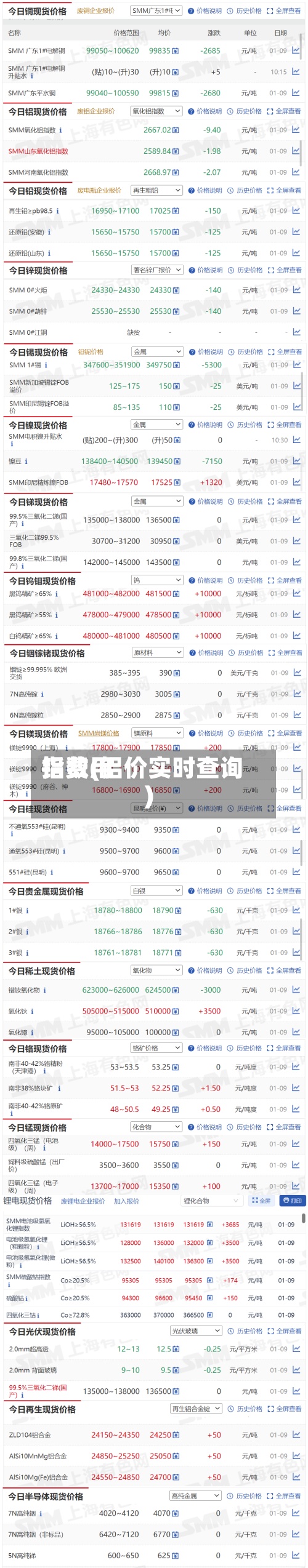 铝费用指数(铝价实时查询)
