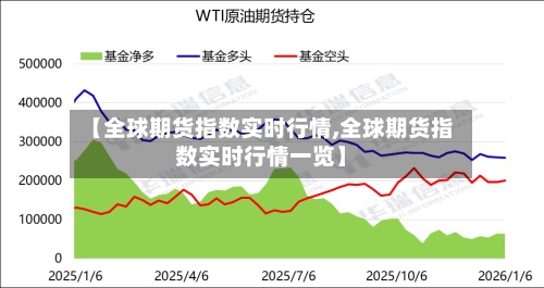 【全球期货指数实时行情,全球期货指数实时行情一览】