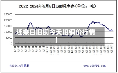 近来
【今日旧铜今天旧铜价行情】