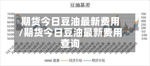 期货今日豆油最新费用
/期货今日豆油最新费用
查询