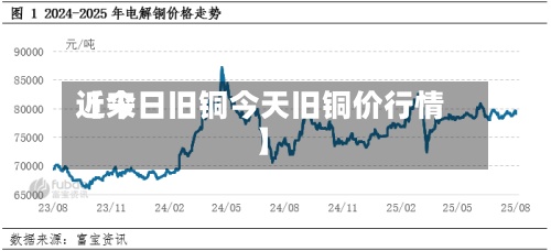 近来
【今日旧铜今天旧铜价行情】-第2张图片