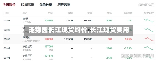 【今天长江现货均价,长江现货费用
走势图】