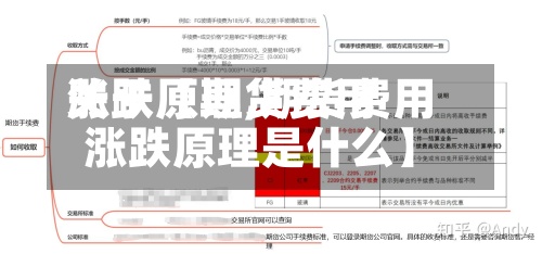 关于【期货费用
涨跌原理,期货费用
涨跌原理是什么】