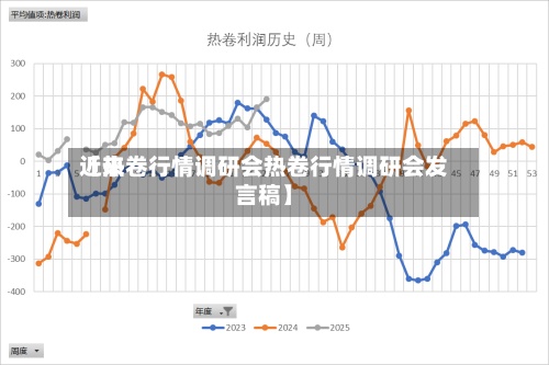 近来
【热卷行情调研会热卷行情调研会发言稿】