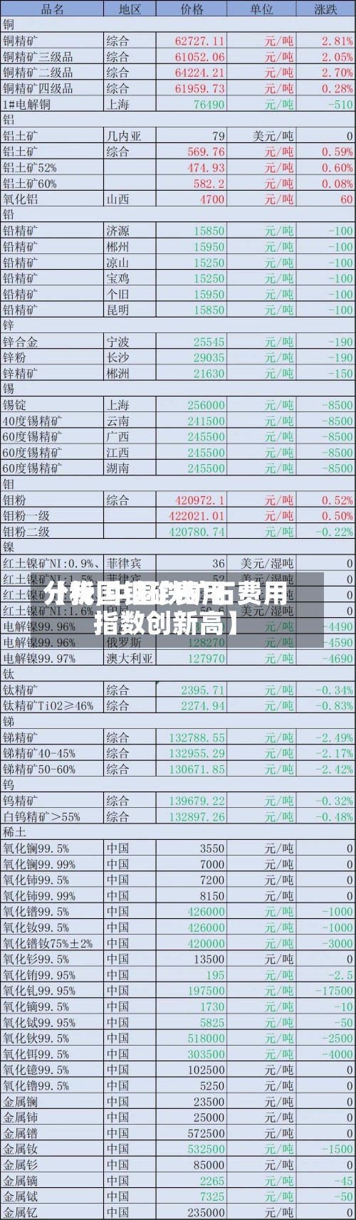 【我国铁矿费用
分析,中国铁矿石费用
指数创新高】-第2张图片