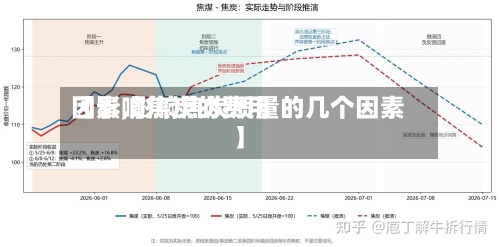 【影响焦炭的费用
因素,影响焦炭质量的几个因素】