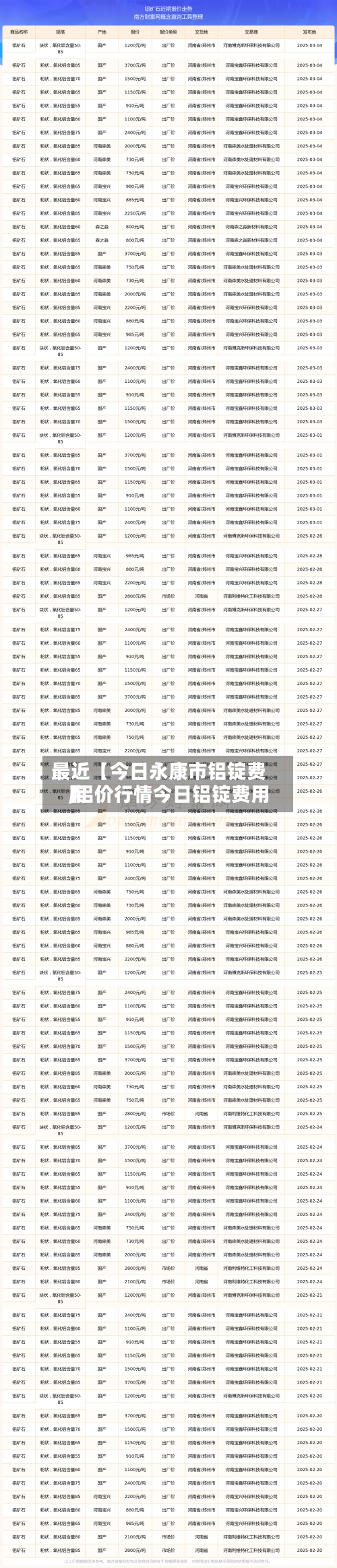 最近【今日永康市铝锭费用
,铝价行情今日铝锭费用
】