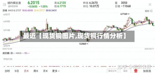 最近【现货铜图片,现货铜行情分析】-第2张图片